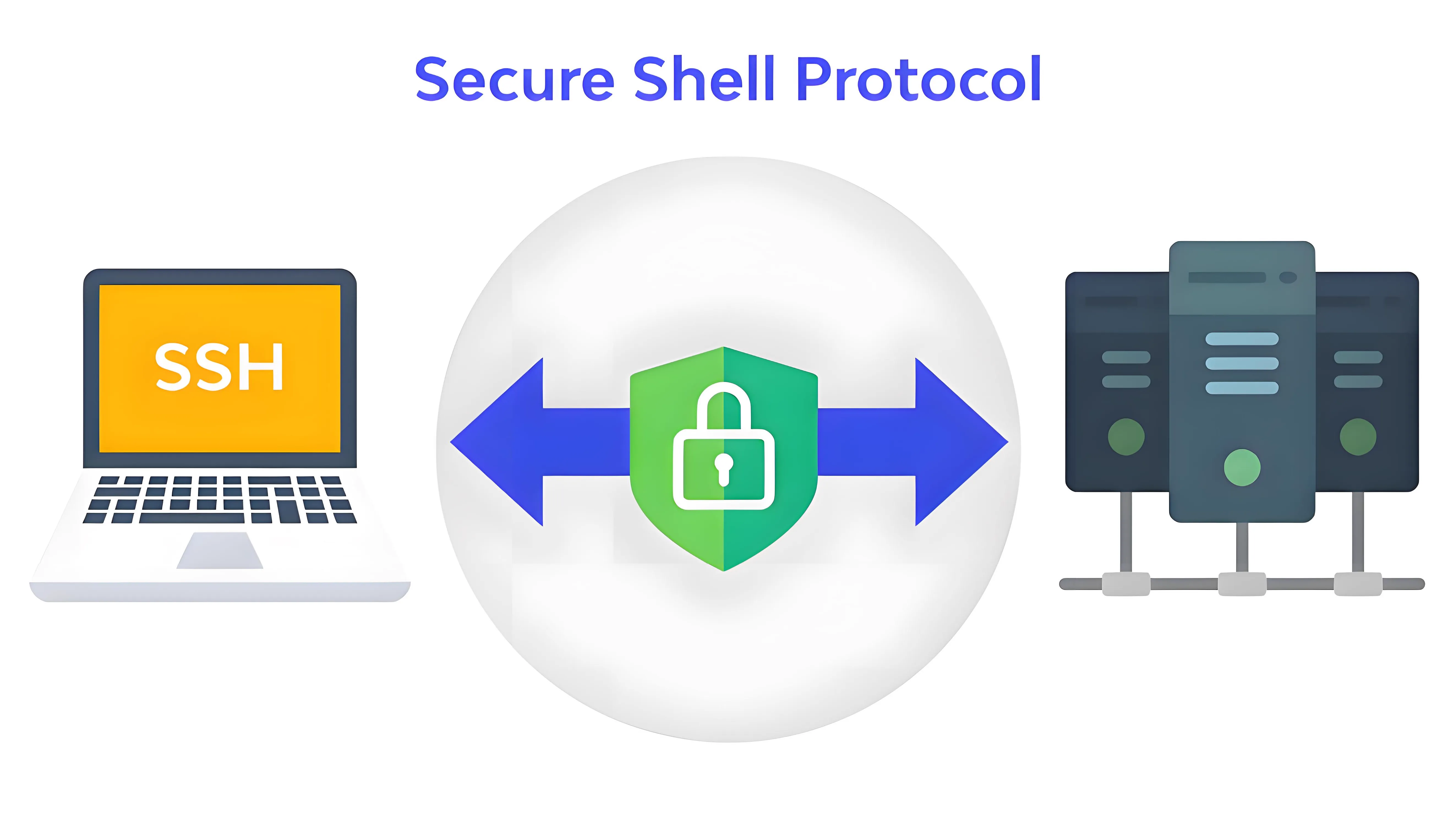 Featured image of post Linux 中生成 SSH 密钥对 🔐