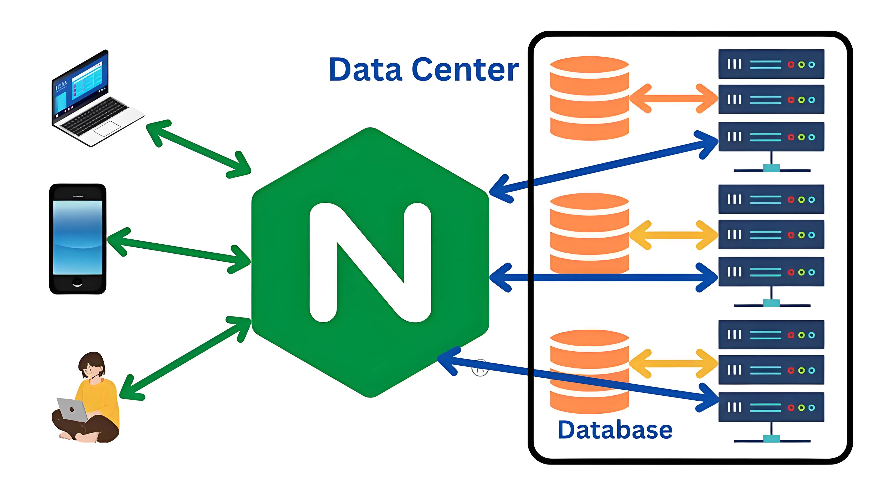 Featured image of post Docker 部署 Nginx-File 文件服务器 📂